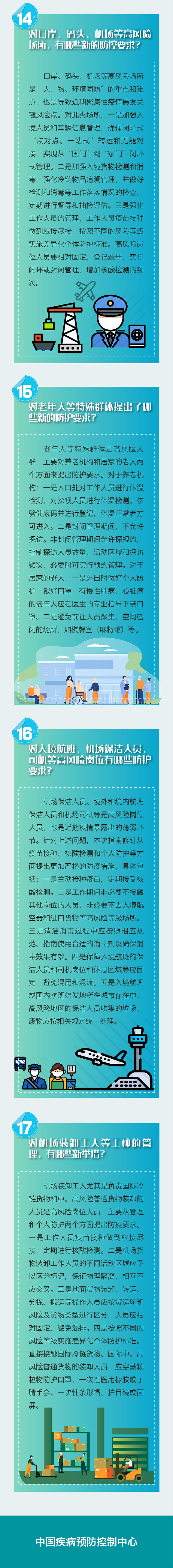 戴口罩指引和重点场所重点单位重点人群防护指