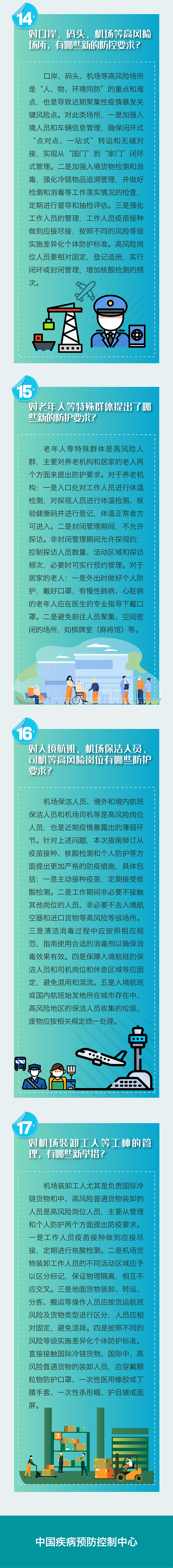 戴口罩指引和重點場所重點單位重點人群防護指