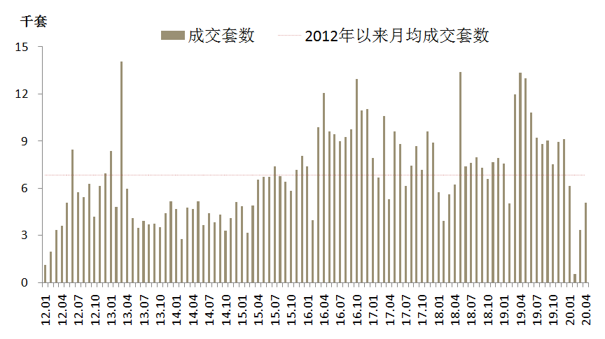 中国两大休闲之都，楼市表现，东方不亮西方亮