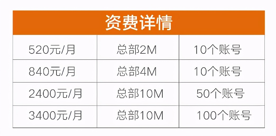 春節(jié)業(yè)務(wù)不斷檔，LinkWAN遠(yuǎn)程辦公神器免費(fèi)領(lǐng)