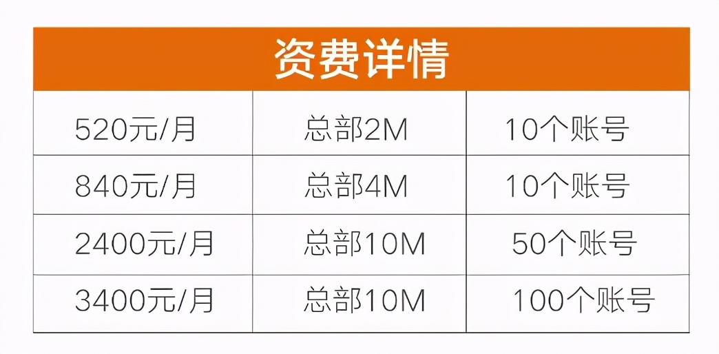 春节业务不断档，LinkWAN远程办公神器免费领