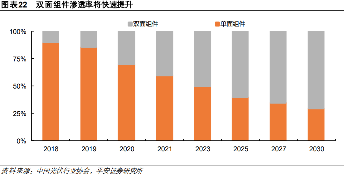 玻璃产业研究：供需延续紧平衡，绿色节能空间广阔