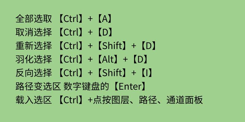 史上最全最常用的，PS快捷键大全，你想要的都有