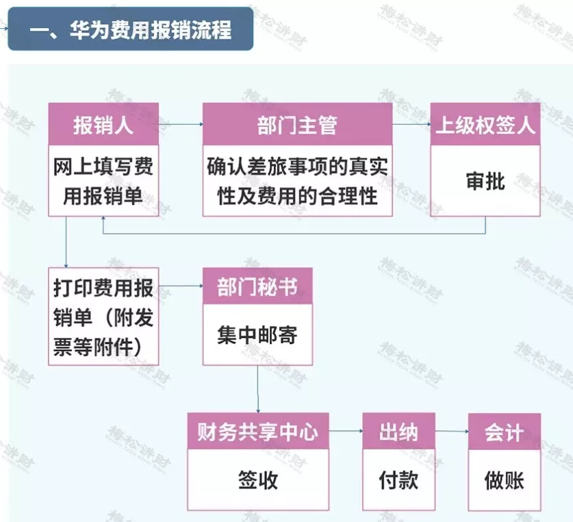 華為孟晚舟順利回國！她花20年打造的財務(wù)團隊，值得所有會計學(xué)習(xí)