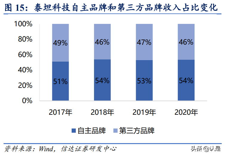 泰坦科技专题报告：打造科研服务一体化平台，做中国的Fisher