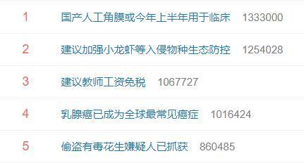 国产人工角膜要来了！那一天，他们终将“看”到