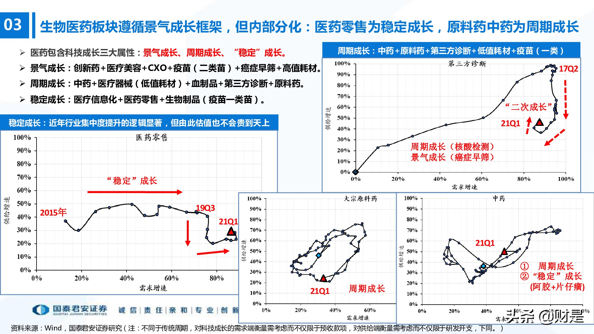 科技成长生命周期新框架构建：厝火积薪，科技成长风起
