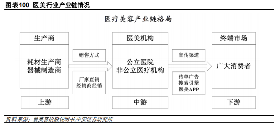 医药行业研究与投资策略：关注创新、消费型医疗及其他特色领域