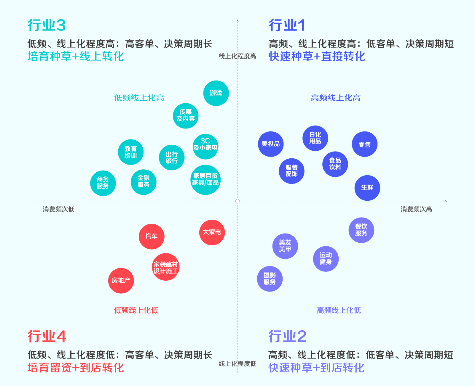 《2021抖音私域經營白皮書》：800萬抖音企業號建起私域新地標