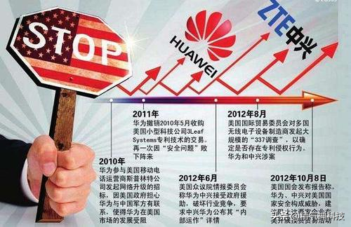 华为发声：求生存，美新规将影响全球30亿人通讯