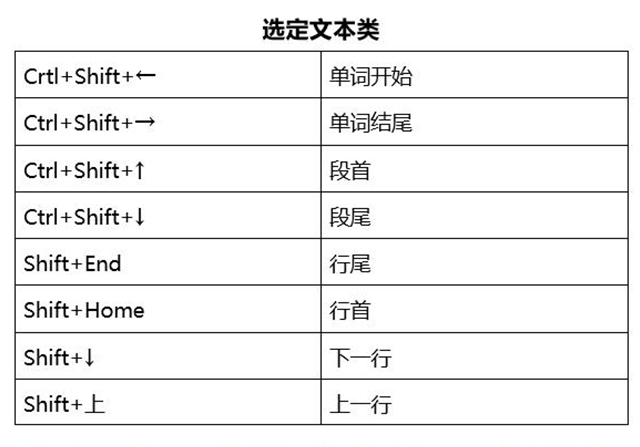 Word技巧：办公大神每天都在用的8个技巧，可惜知道的人不多