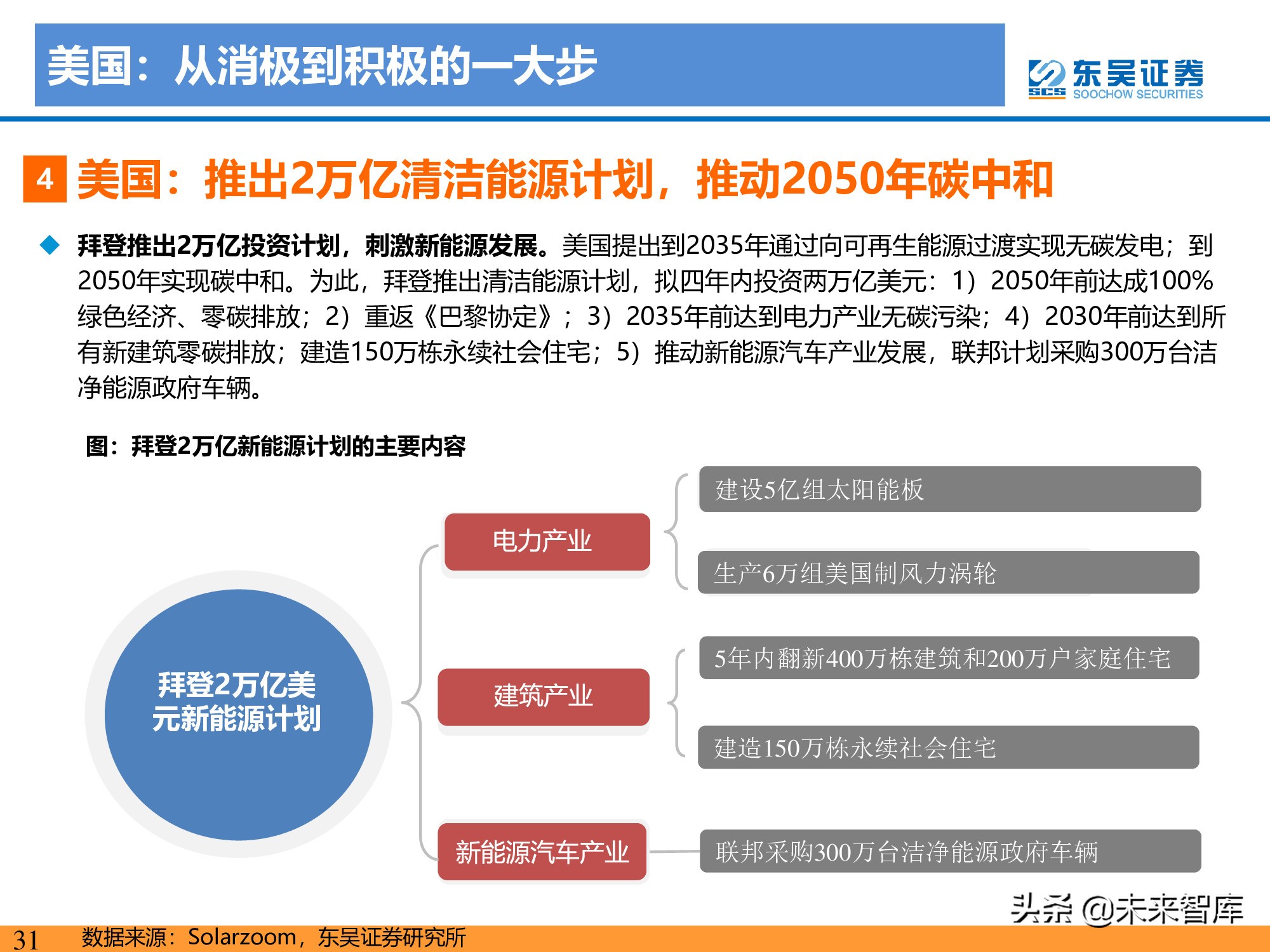 新能源行业研究：碳达峰引领，光伏成为主力，电动化如火如荼