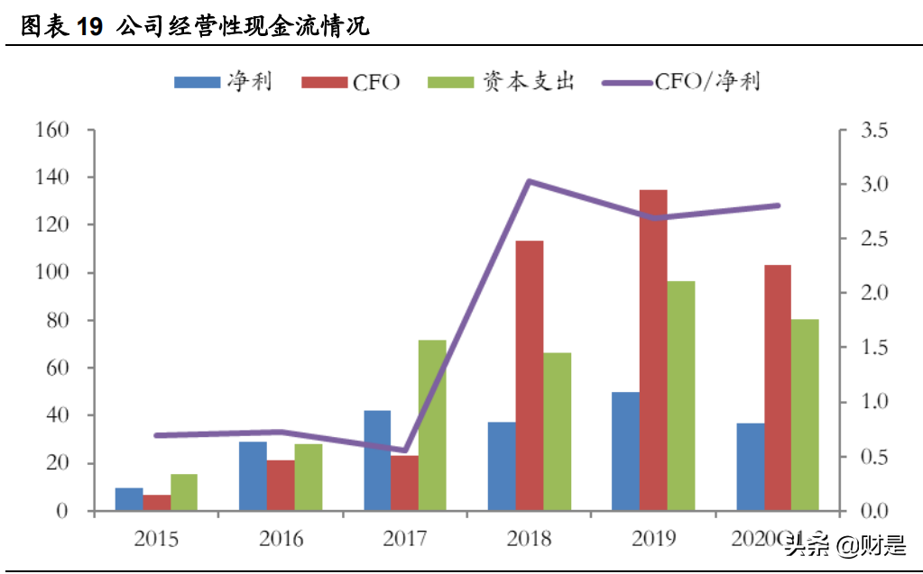 宁德时代深度研究：面向两大万亿赛道，技术与成本造就锂电王者