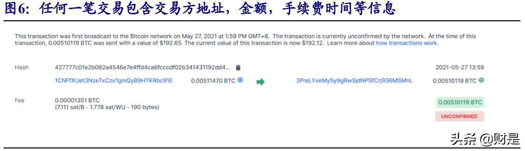 数字货币专题研究报告：区块链应用比特币大众化之路