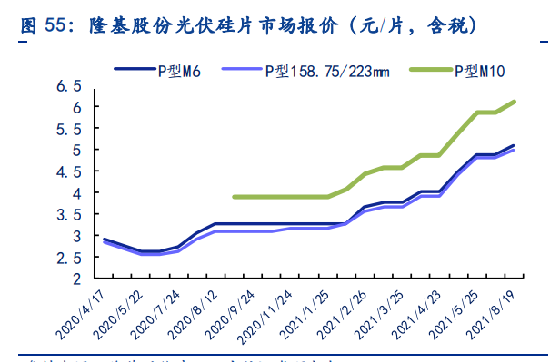 电新行业2021中报总结：景气依然，风光渐好