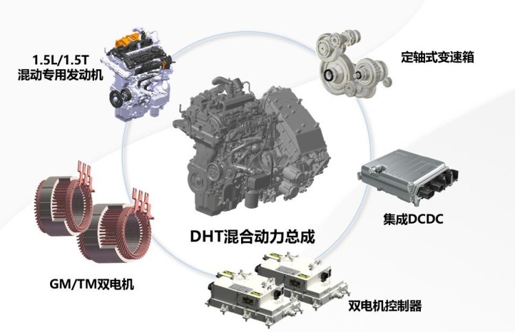 SUV“一哥”出品 长城DHT混动能否给日系车上一课？