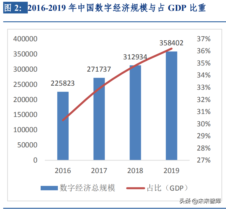 通信行业分析报告：打造数字中国，通信发展可期