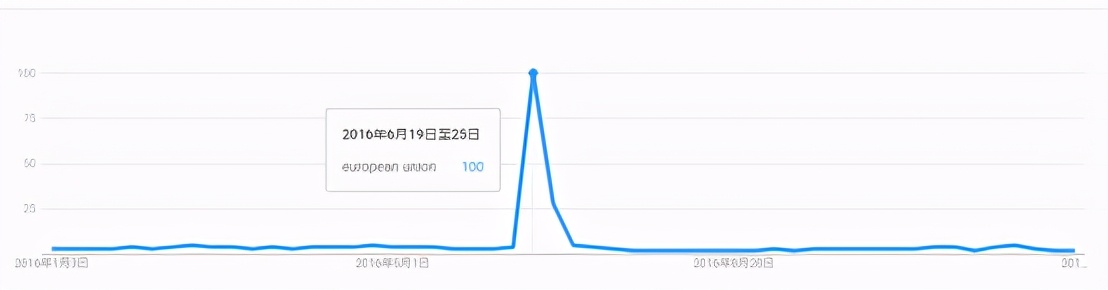 GKFXPrime：四年漫漫长路，日不落帝国与欧共体的恩怨情仇，良月能否划上句点