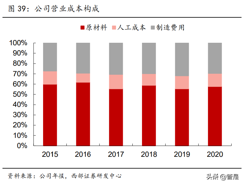 风华高科专题研究：轻装上阵、聚焦RCL元件，打造中国“小村田”