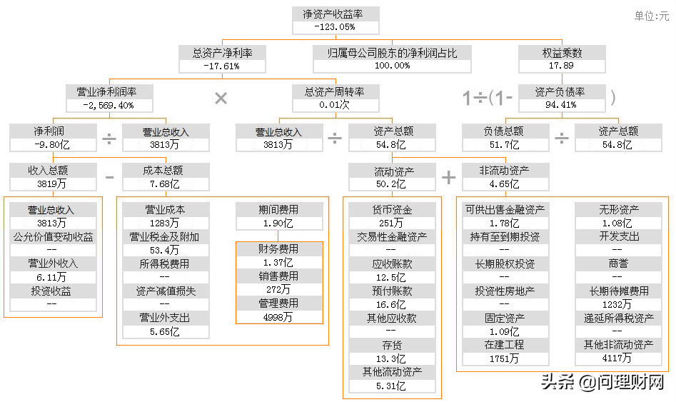 昔日牛股暴跌99%：股价低至0.35元锁定退市 证金抄底或也亏90%了
