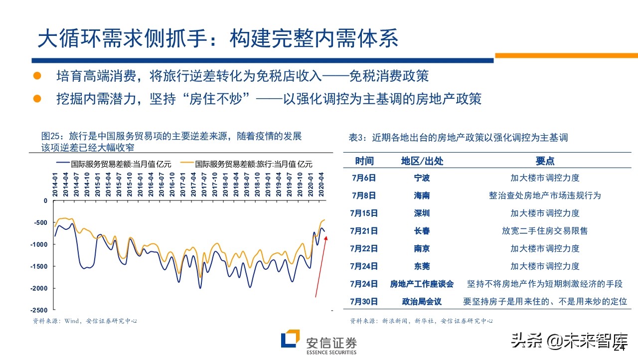 A股前瞻分析：复苏牛，再攀高峰
