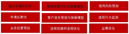 数据分析敏捷算法建模训练营正式上线！（脱产班）