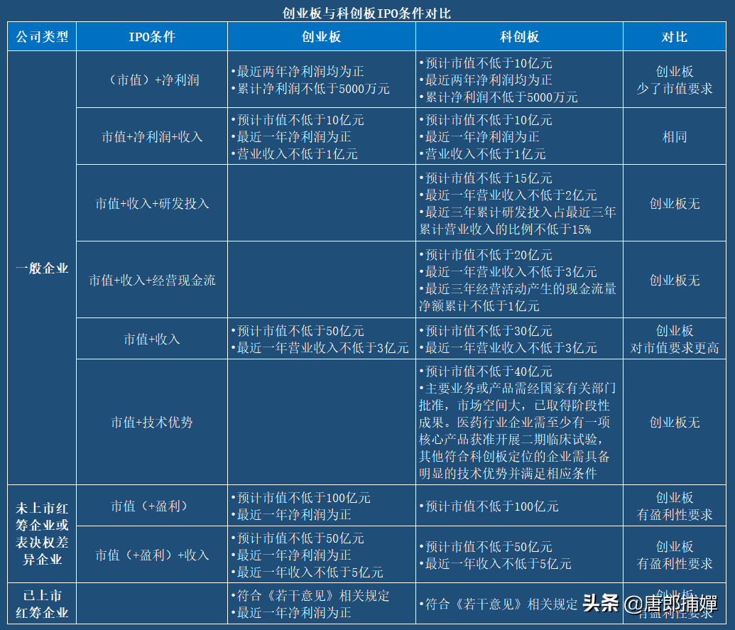 一文读懂什么是IPO，企业如何IPO