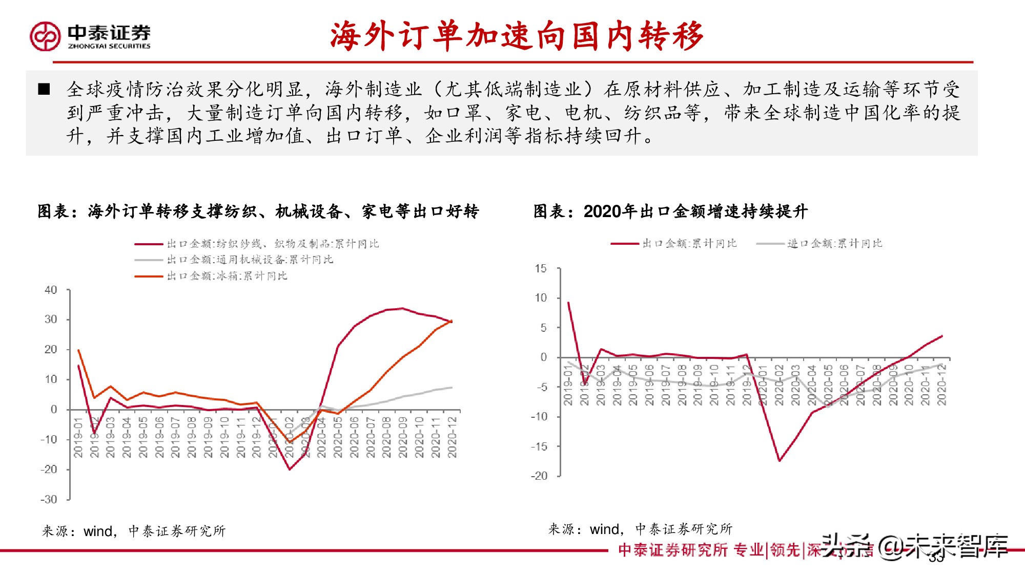 工控行业深度报告：自动化构筑制造强国，国产品牌加速崛起