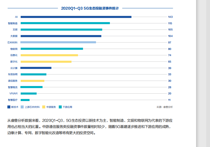 5G创新白皮书2020