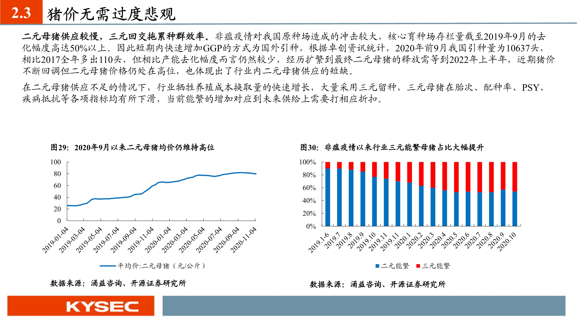 农林牧渔业年度投资策略：养殖聚焦优质产能，种植把握景气周期