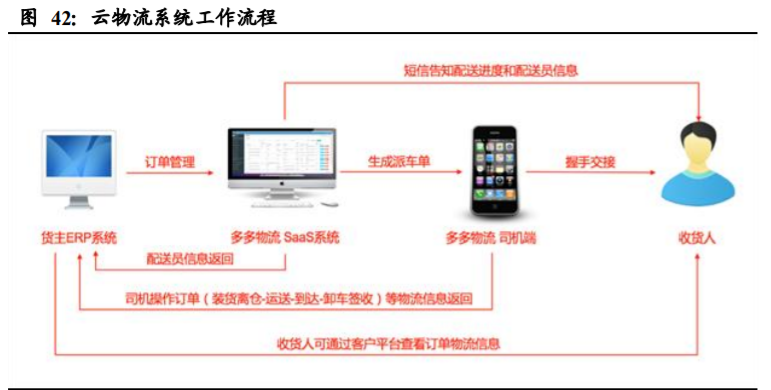 国联股份深度解析：平台、科技、数据打通工业互联网