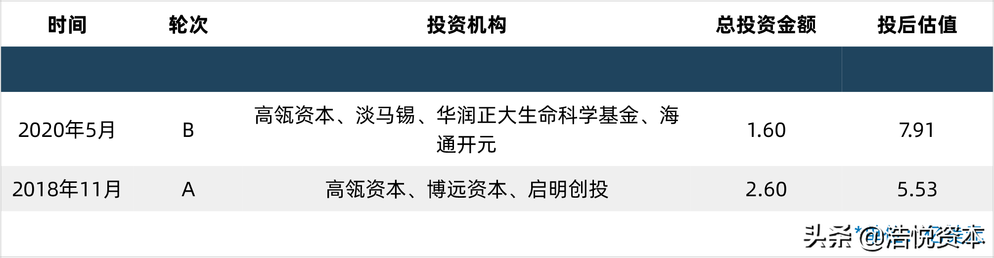 港股通或改革，各交易所并起角逐生物医药产业