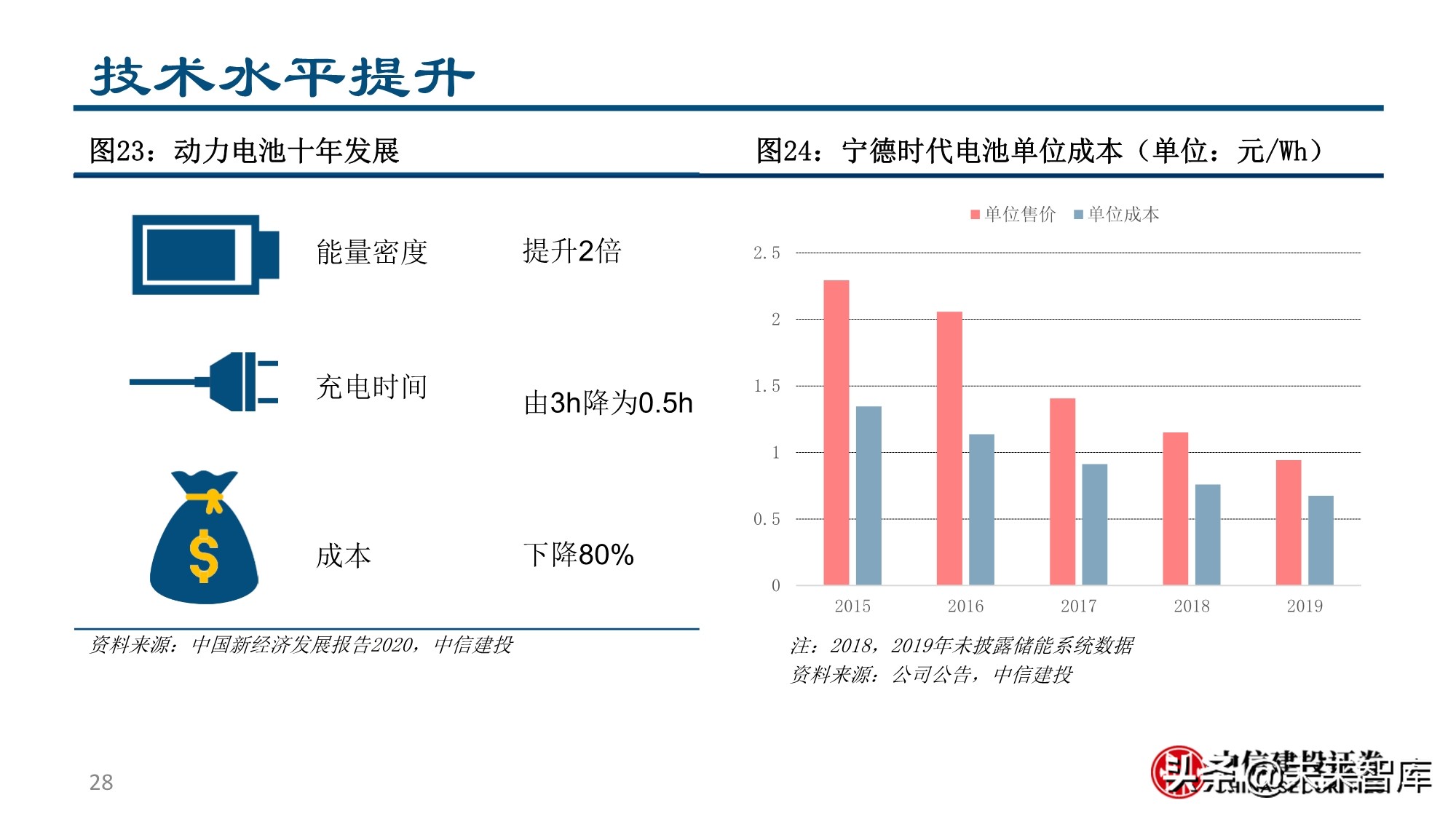 新形态下的新能源汽车投资机会分析