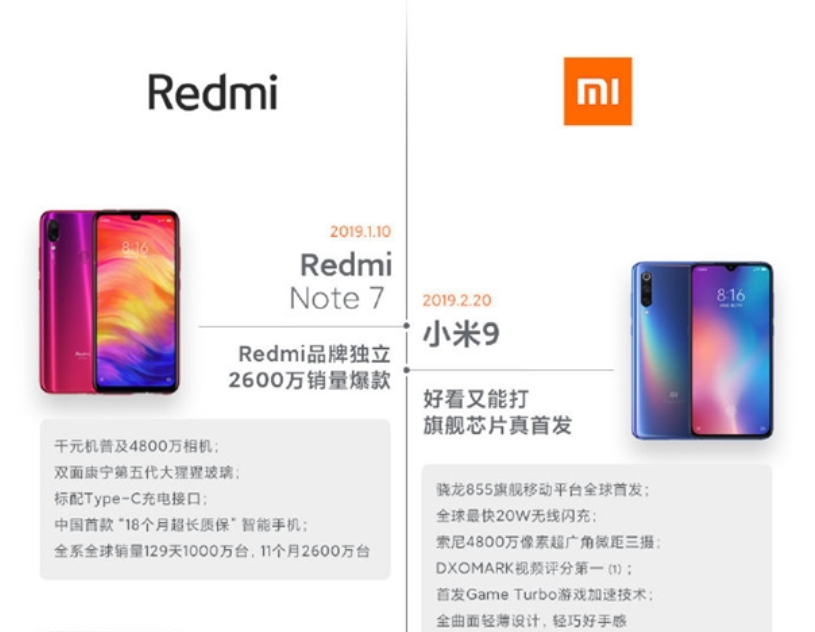 星空独家︱Q3业绩激增背后，小米能否筑起护城河？