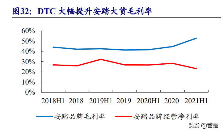 安踏体育深度报告：DTC赋能产品、品牌向上，安踏大货步入新阶段