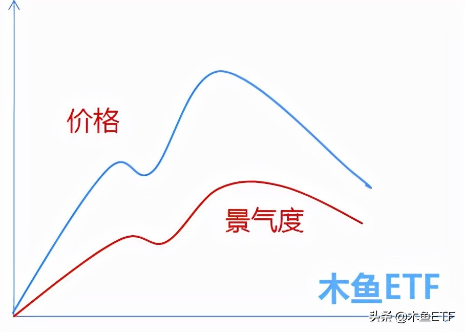 看清钢铁煤炭ETF连续暴涨的逻辑，下次不会拍腿