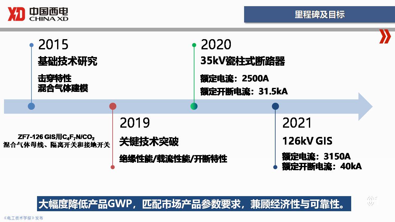 西開電氣技術(shù)中心成勇主任：SF6替代氣體開關(guān)設(shè)備研發(fā)