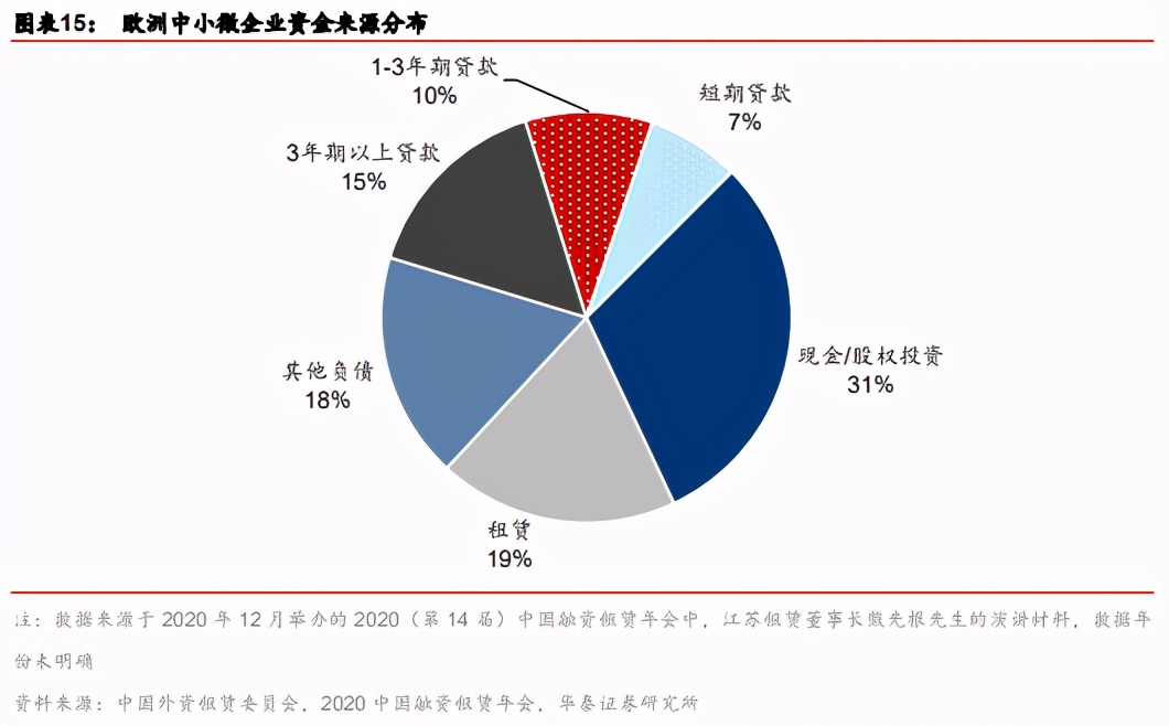 租赁行业深度报告：差异经营胜负手，格局优化显龙头