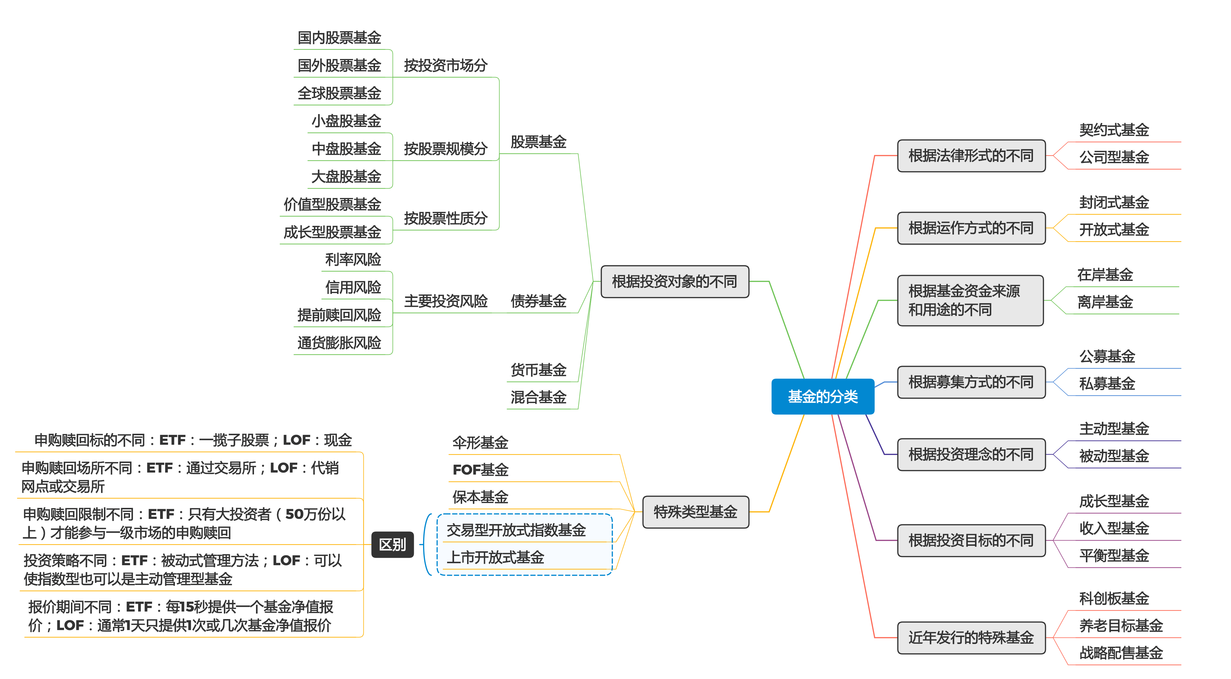 理财书籍推荐——三个理由，我推荐《证券投资