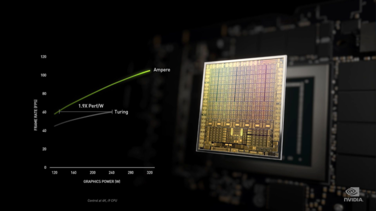 新一代消费级显卡 GeForce RTX 30 系列出炉