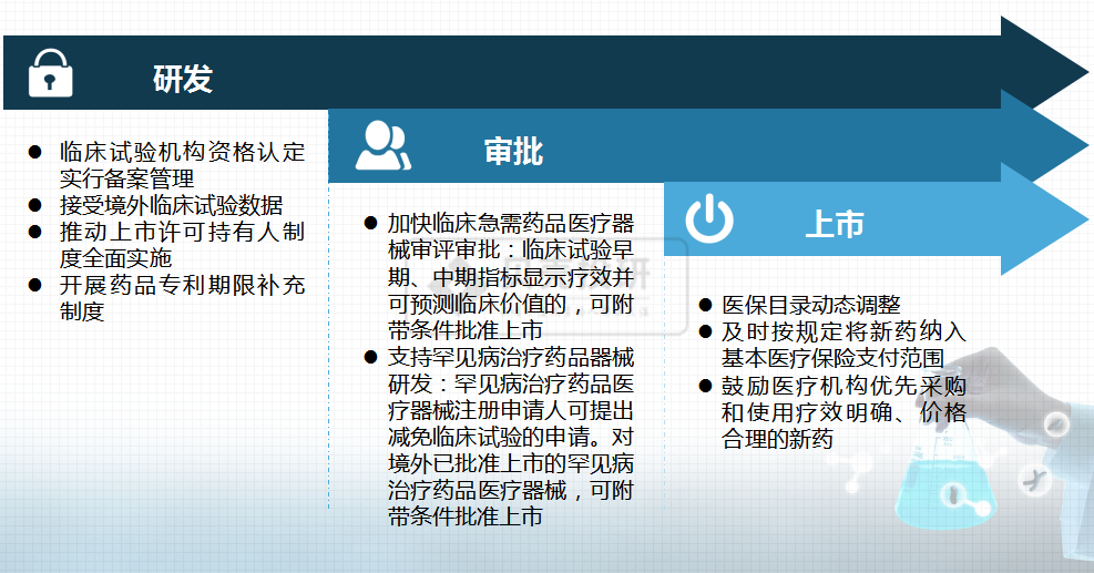 生物医药全景图，最有希望5年翻十倍的股票都集中在创新药板块？