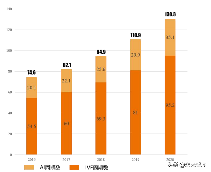 2021辅助生殖行业研究报告