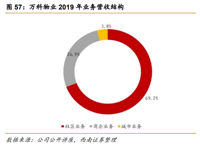 万科深度解析：资源能力双突破，平台巨头雏形显现