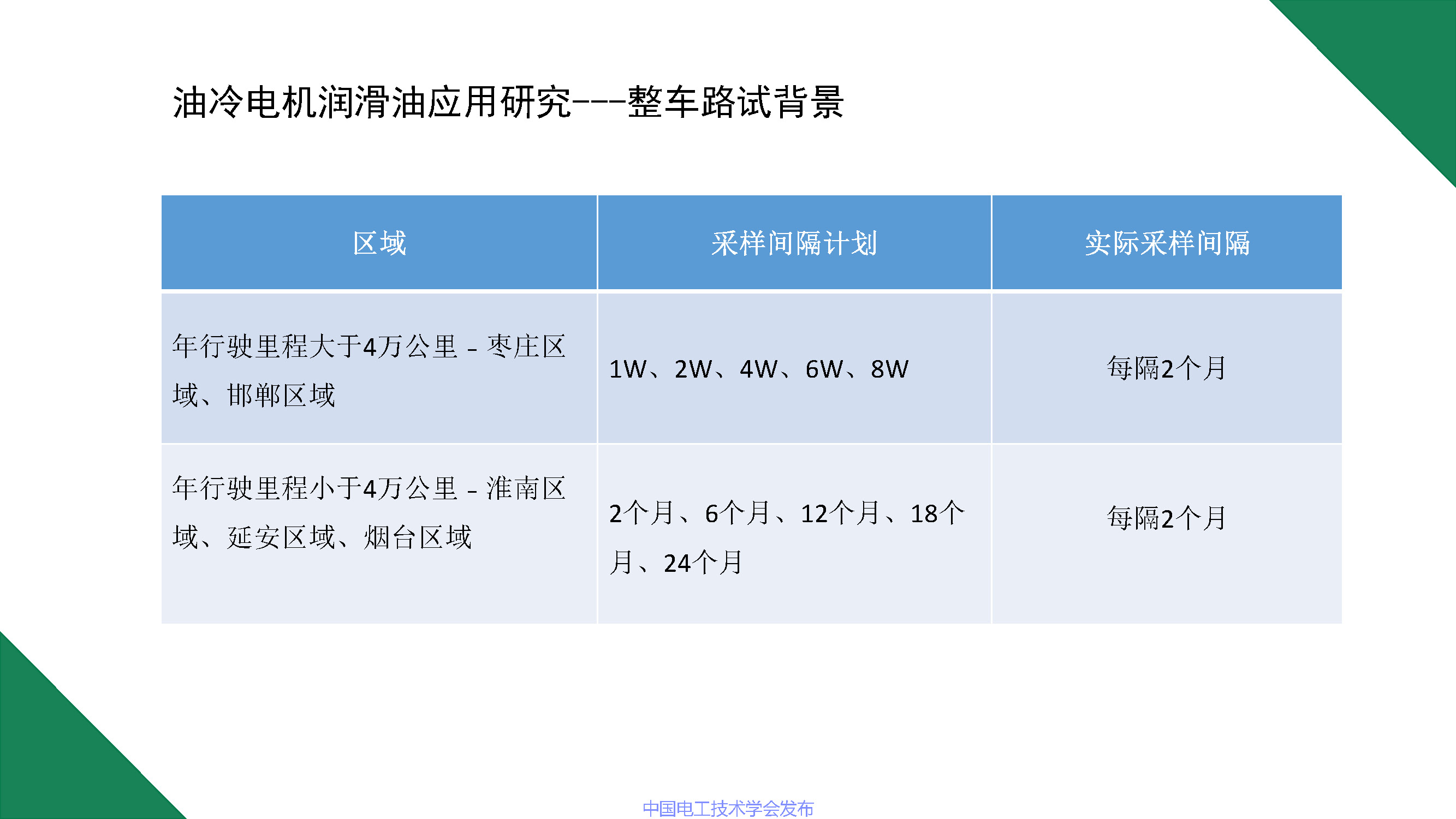 江苏龙蟠科技公司同步开发部总监刘金民：电动车润滑冷却解决方案