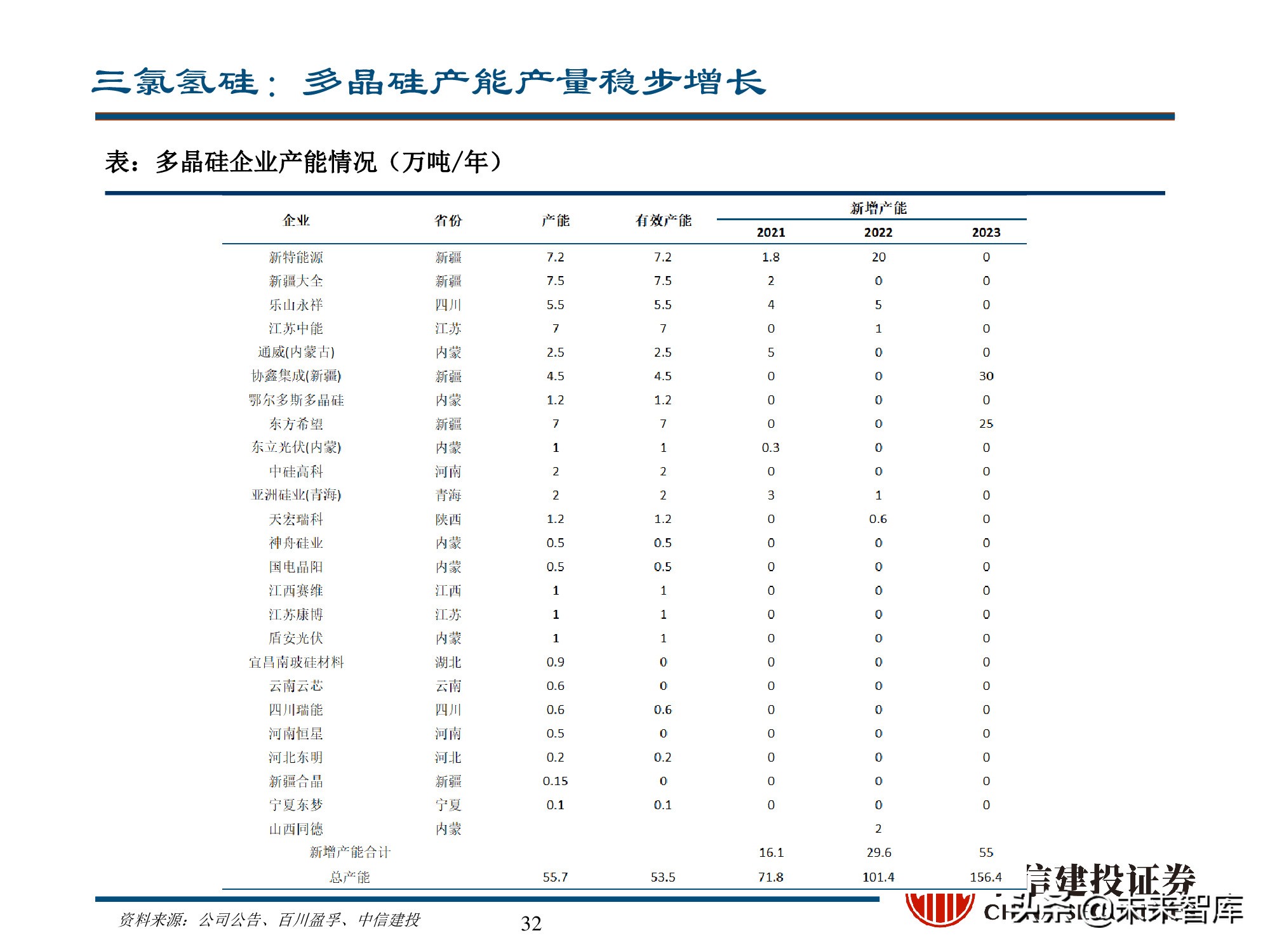 新能源材料行业深度研究报告：始于周期，赋予成长