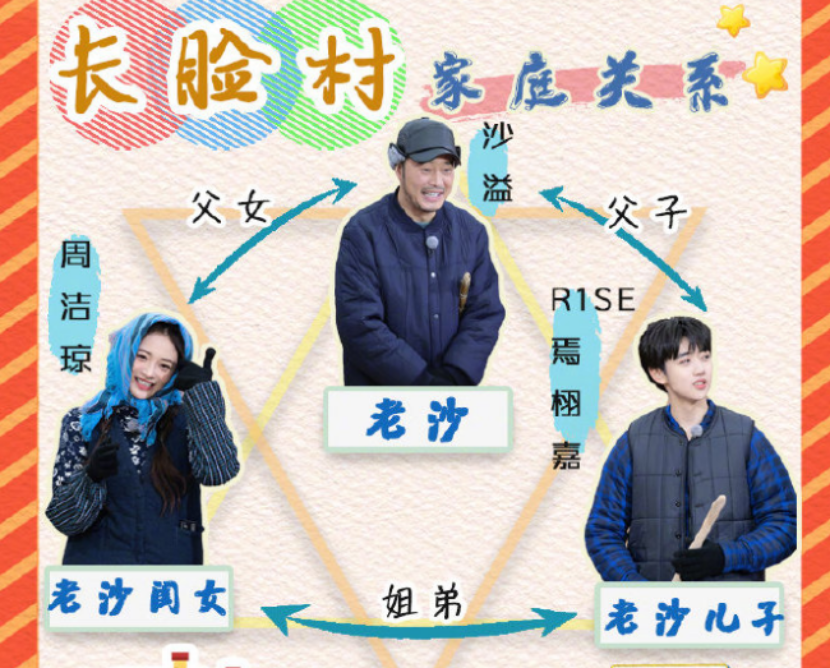 《奔跑吧》流量明星是摆设，4个人只会站着傻笑