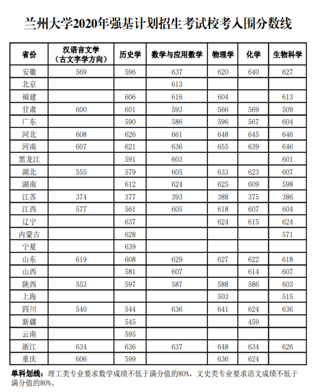 非竞赛生可以报考强基计划吗？15所仅面试高校重点关注