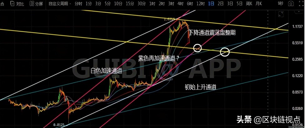 NFT概念发展前景及潜力项目研究