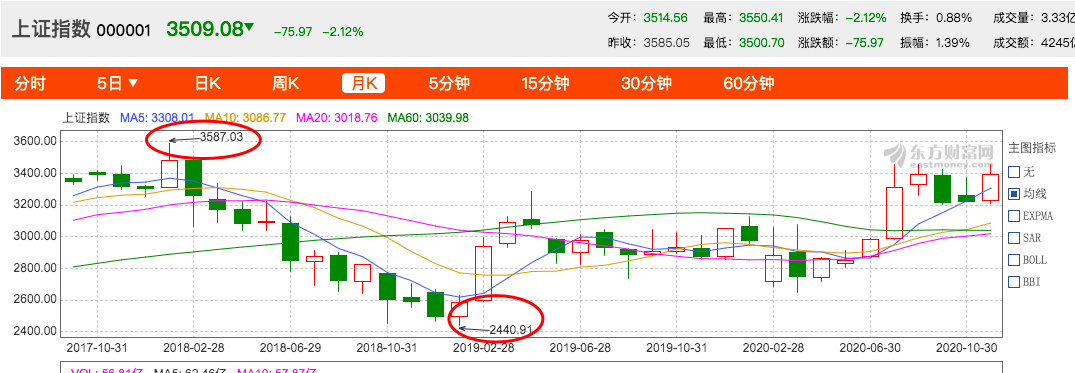 一天狂亏一万多！基金一道光，绿到我发慌