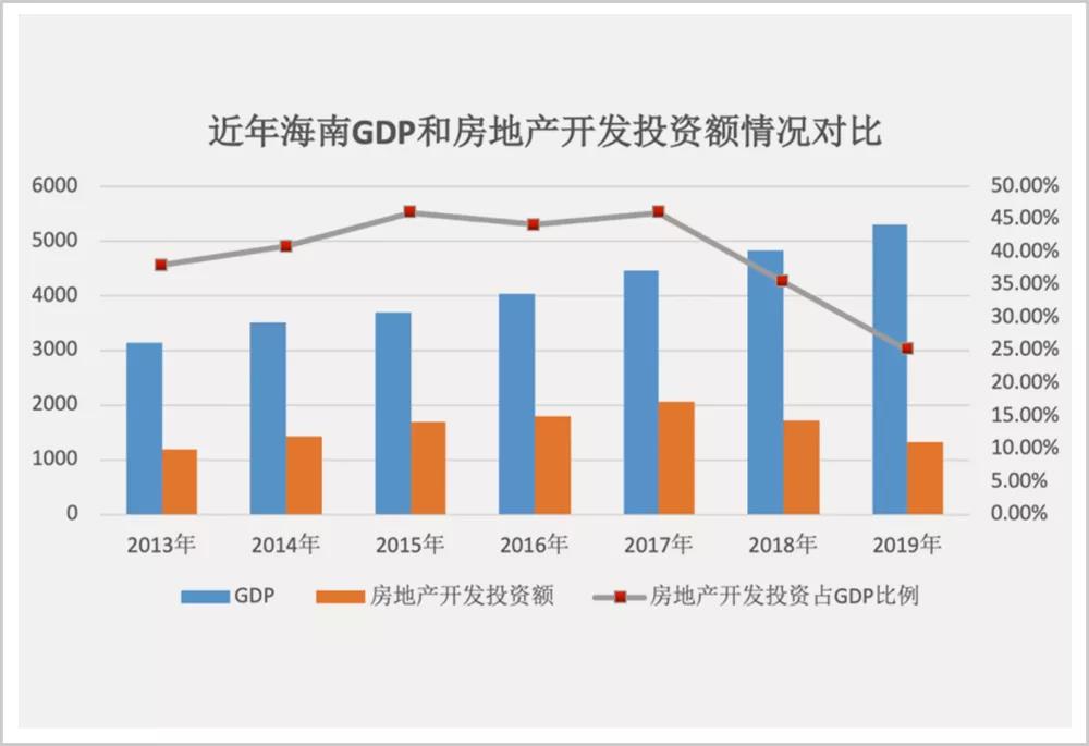 巨大红包砸海南